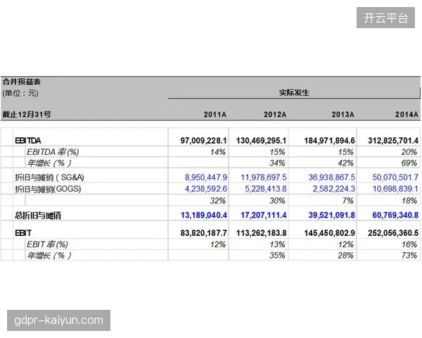 球员身价的动态定价模型，正成为俱乐部财务报表中继转播权和赞助费后的第三大核心资产